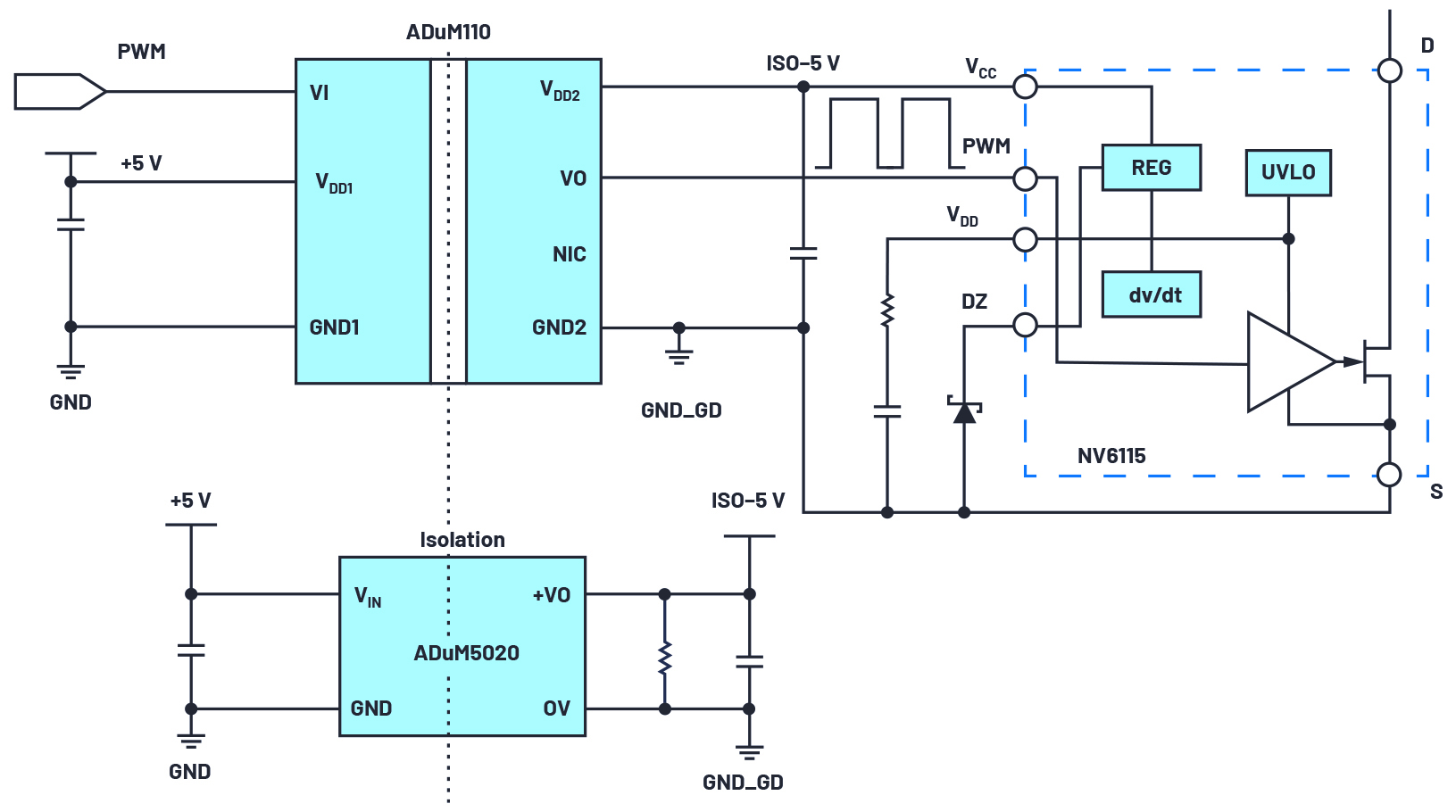 The iCoupler ADuM110N and the isoPower ADuM5020 The iCoupler ADuM110N and the isoPower ADuM5020